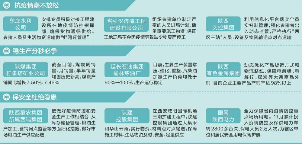陜西日報：疫情之下 全省經(jīng)濟一線運行情況怎么樣？